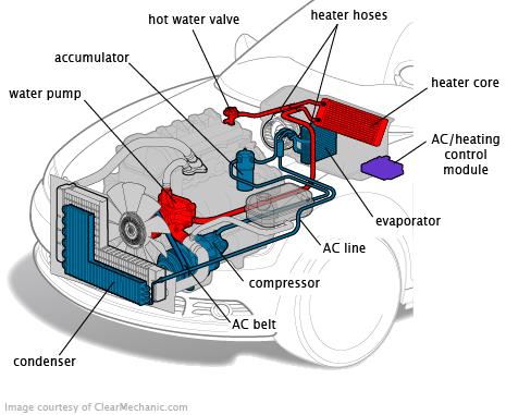 Auto Air Conditioning Maintenance Tips: Troublehooting