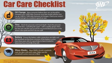 Car Maintenance Checklist