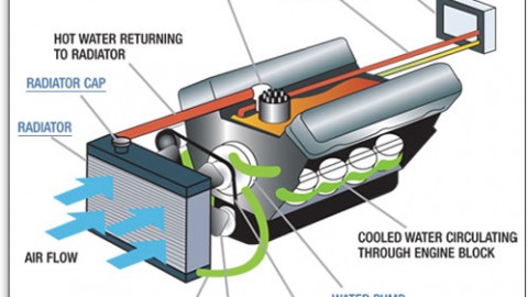 Cooling System Repair & Service