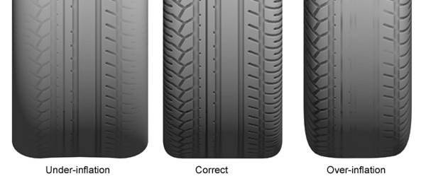 Diagnose Problems from Tire Wear