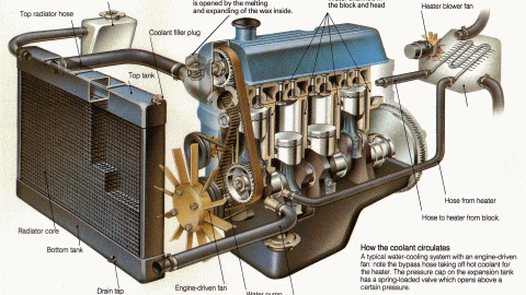 Does the cooling system really matters?