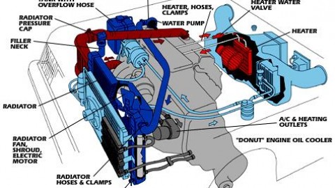 Flushing Your Cooling System