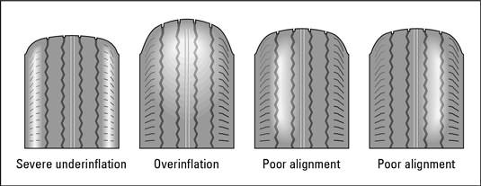 How to Check Your Tires for Wear