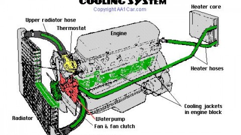 Servicing Your Engine’s Cooling System