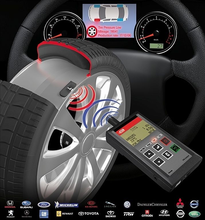 Tire Pressure Monitoring Systems (TPMS)