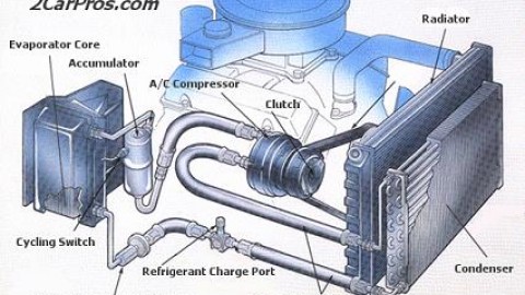 Vehicle Air Conditioning Maintenance Tips