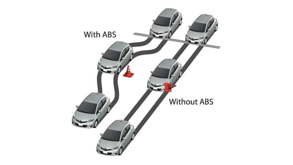 Braking under ABS and Non-ABS