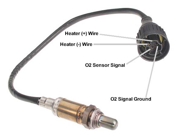 What is the relationship between oxygen sensors and the car engine performance?