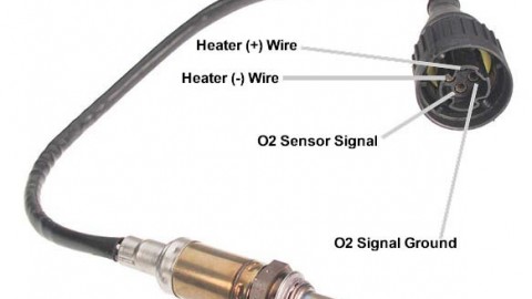 What is the relationship between oxygen sensors and the car engine performance?